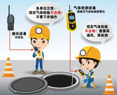 兴宾有限空间操作说明